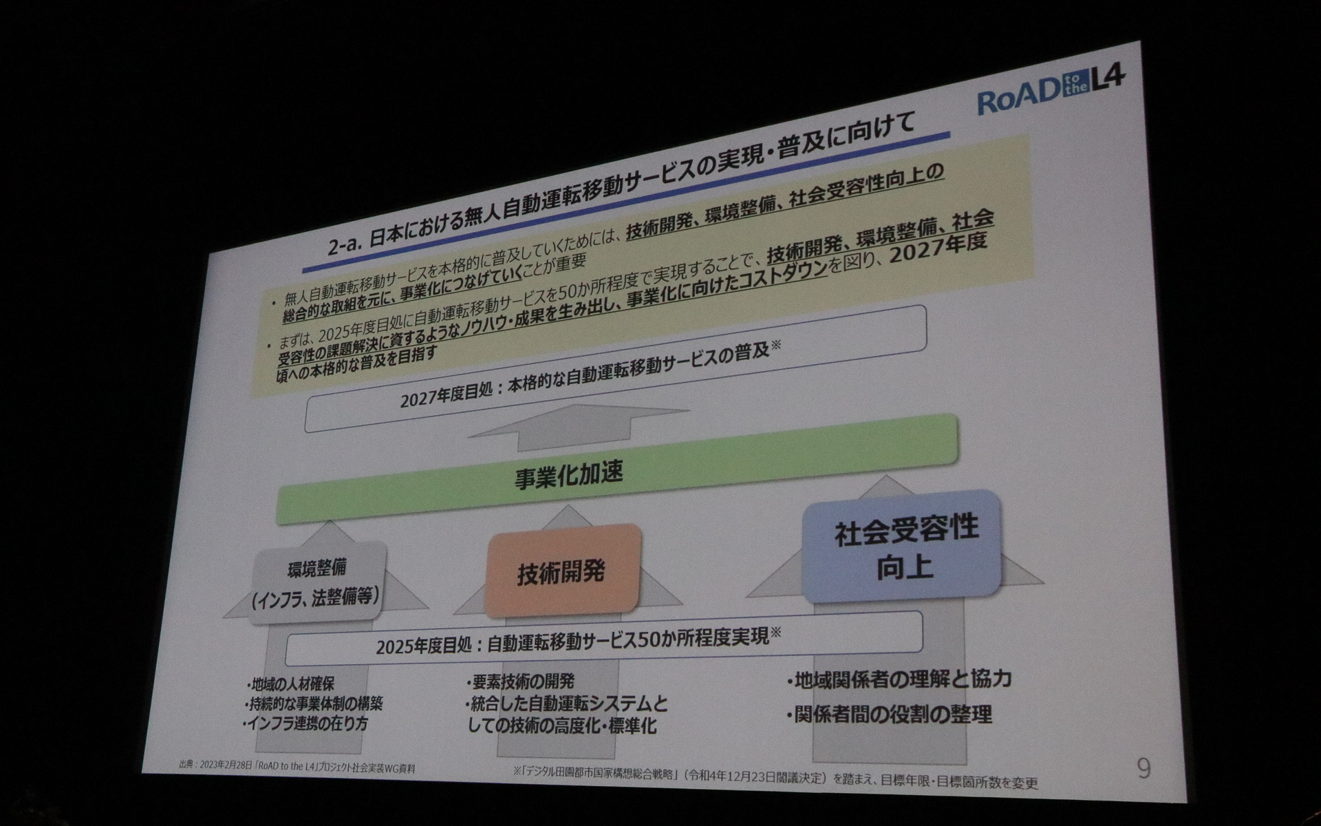 2025年度に自動運転移動サービスを50か所程度で実現し、2027年度には自動運転移動サービスの本格的な普及を目指す