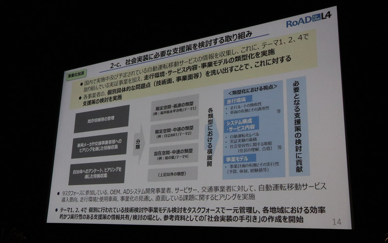 SIP-adus 第2期自動運転 最終成果発表会でレベル4自動運転の社会実装