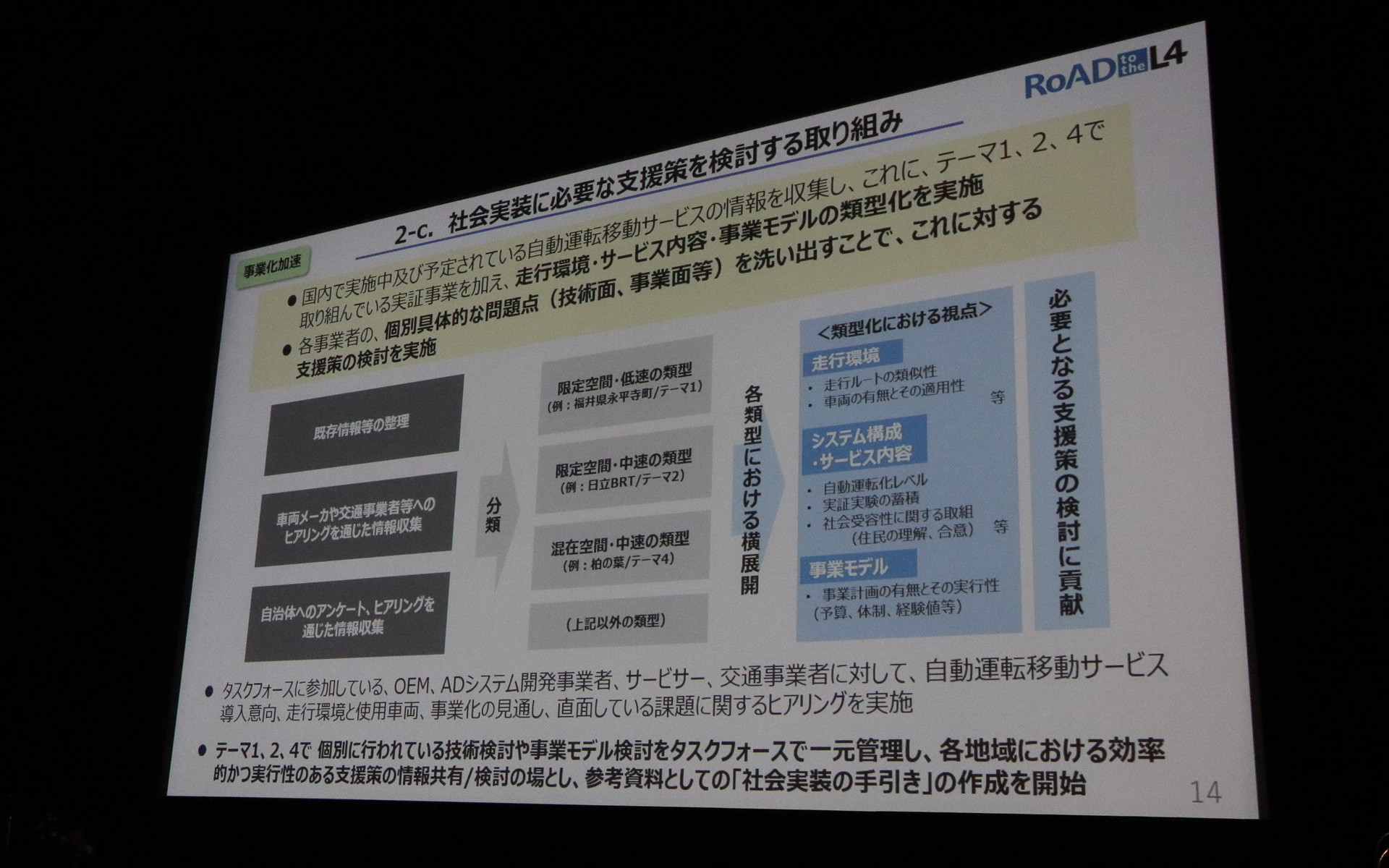 国内で行なわれる実証実験や自動運転移動サービスなどの情報を集約して類型化を行なうほか、問題点を洗い出して支援を行なっていく