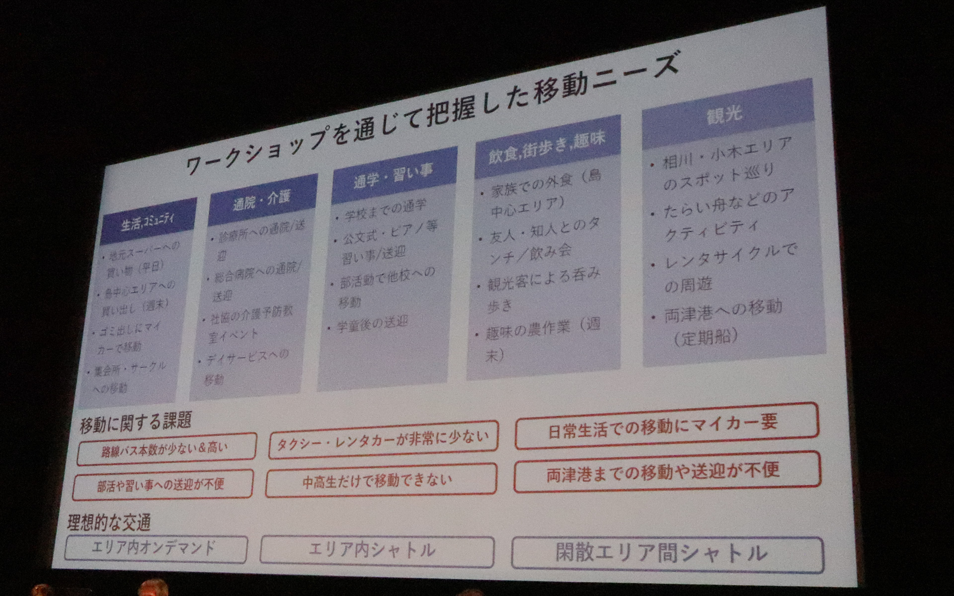 住民の生活改善に加え、観光客の増加にも対応する必要がある