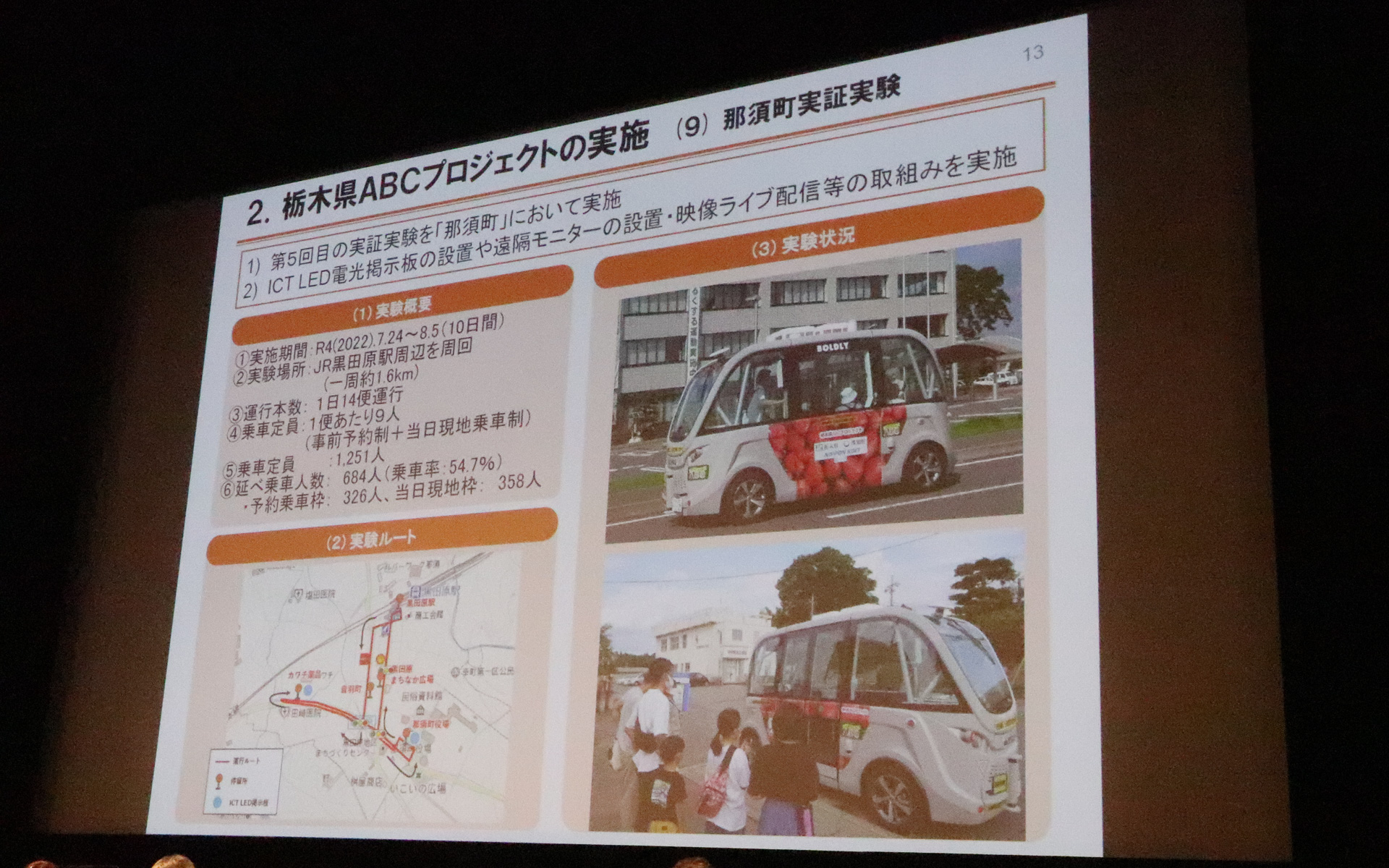 那須町で行なわれた実証実験の概要