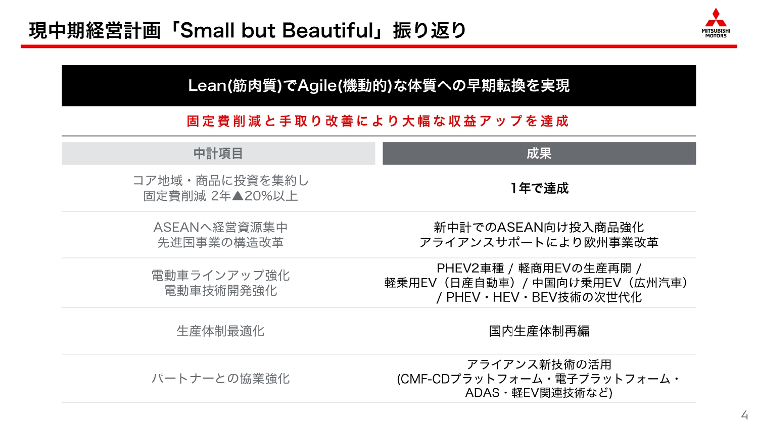現中期経営計画「Small but Beautiful」についてはおおむね前倒しで推進できたとしている