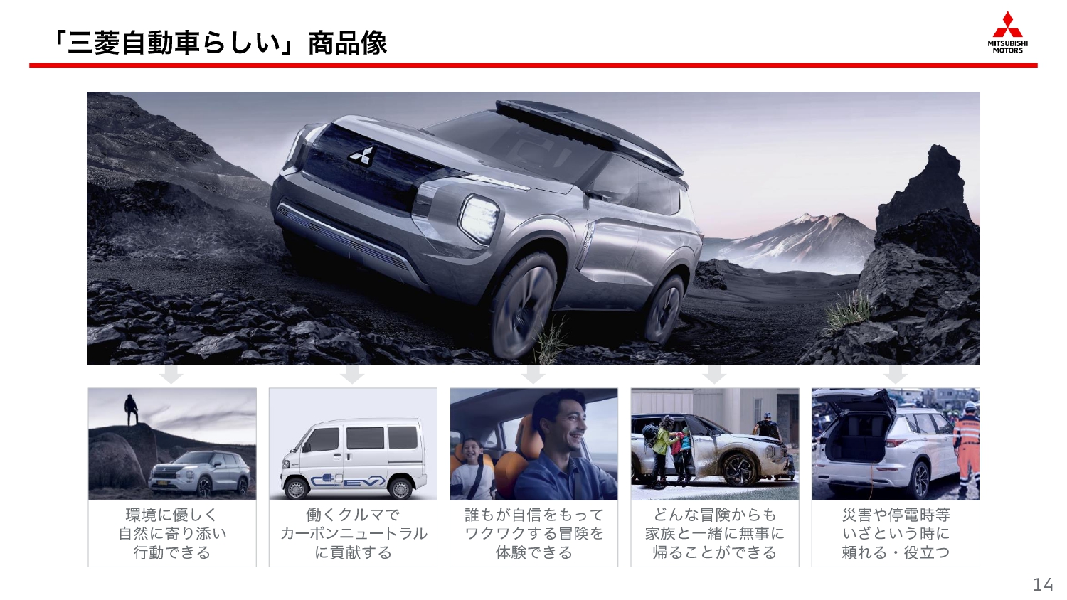 三菱自動車らしい商品像