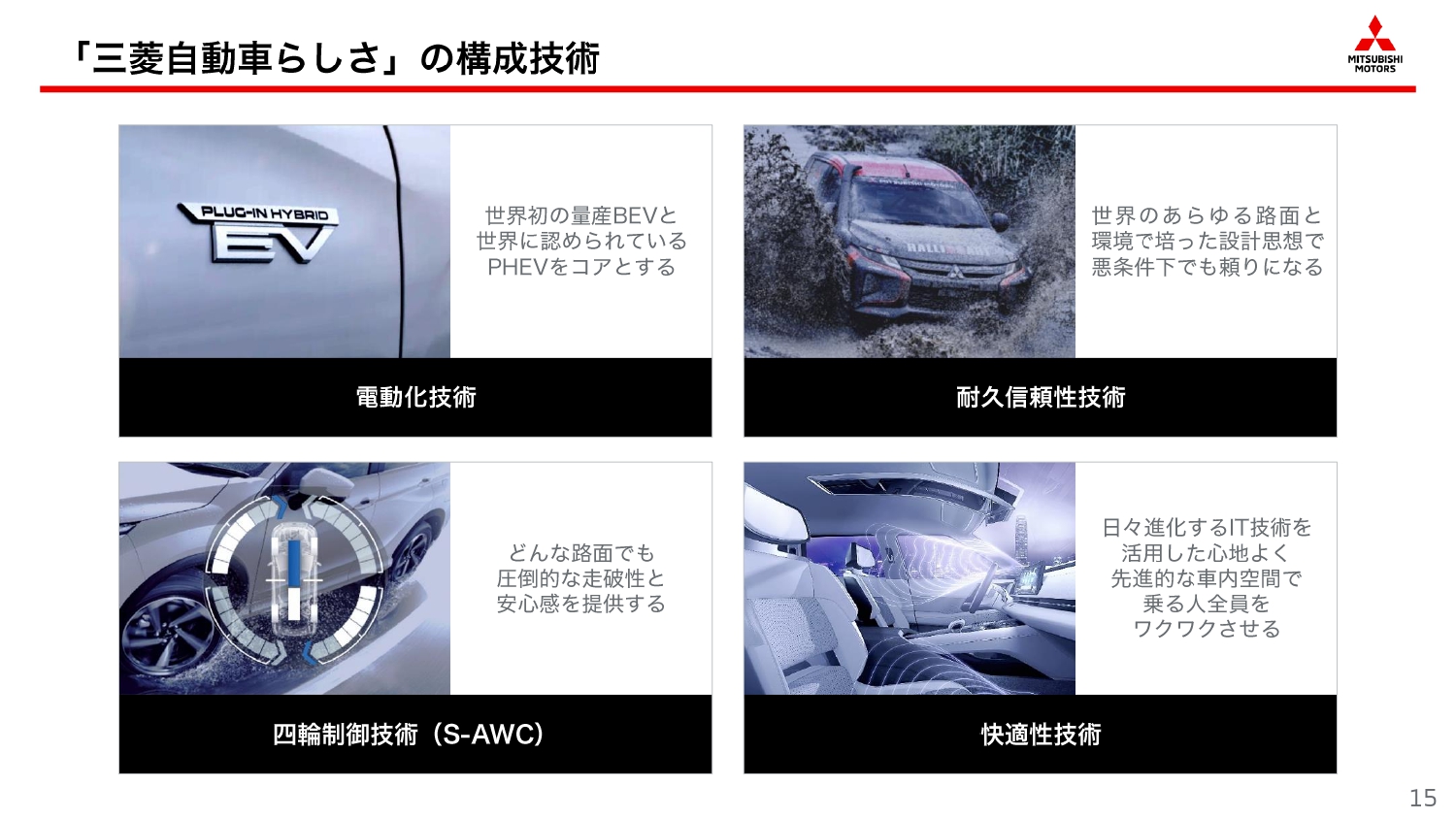 三菱自動車らしさを構成する技術
