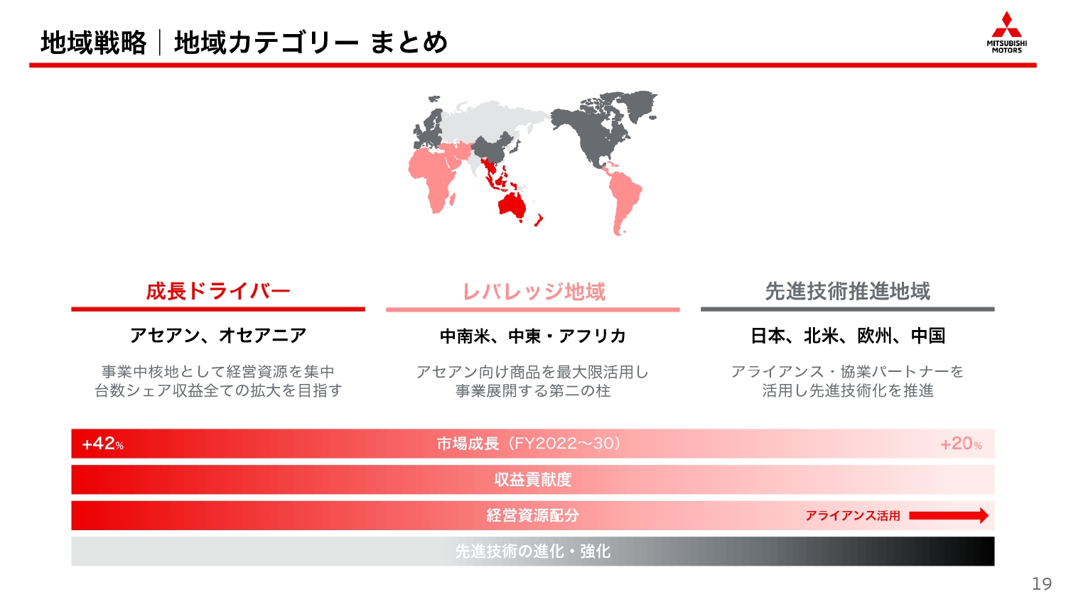 地域戦略のまとめ