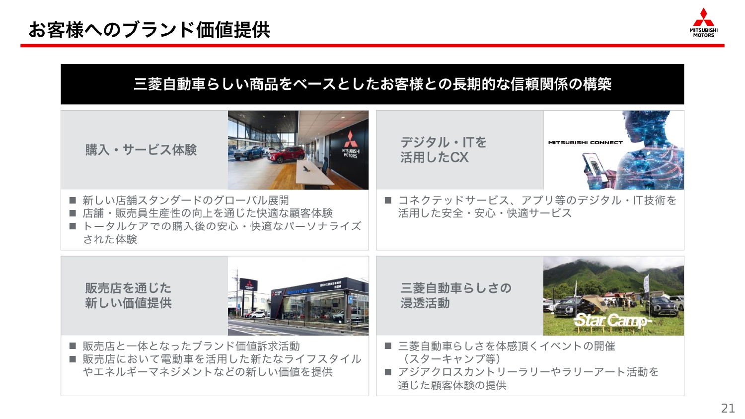 ユーザーへのブランド価値の提供について