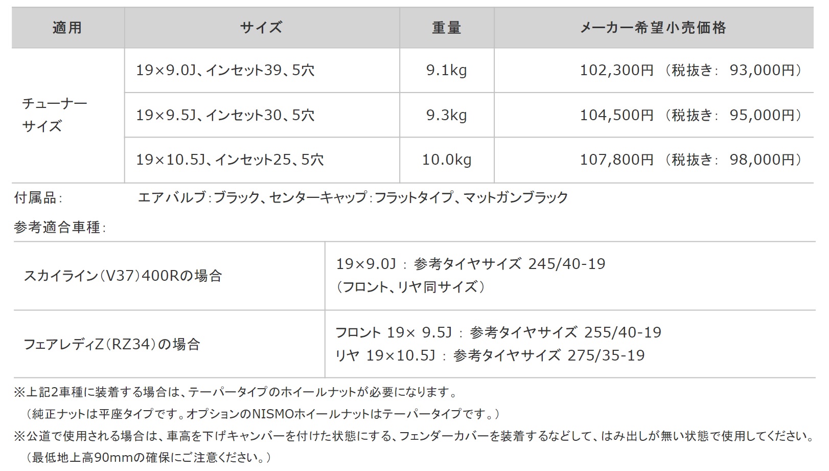 サイズ、重量、価格、参考適合車種情報