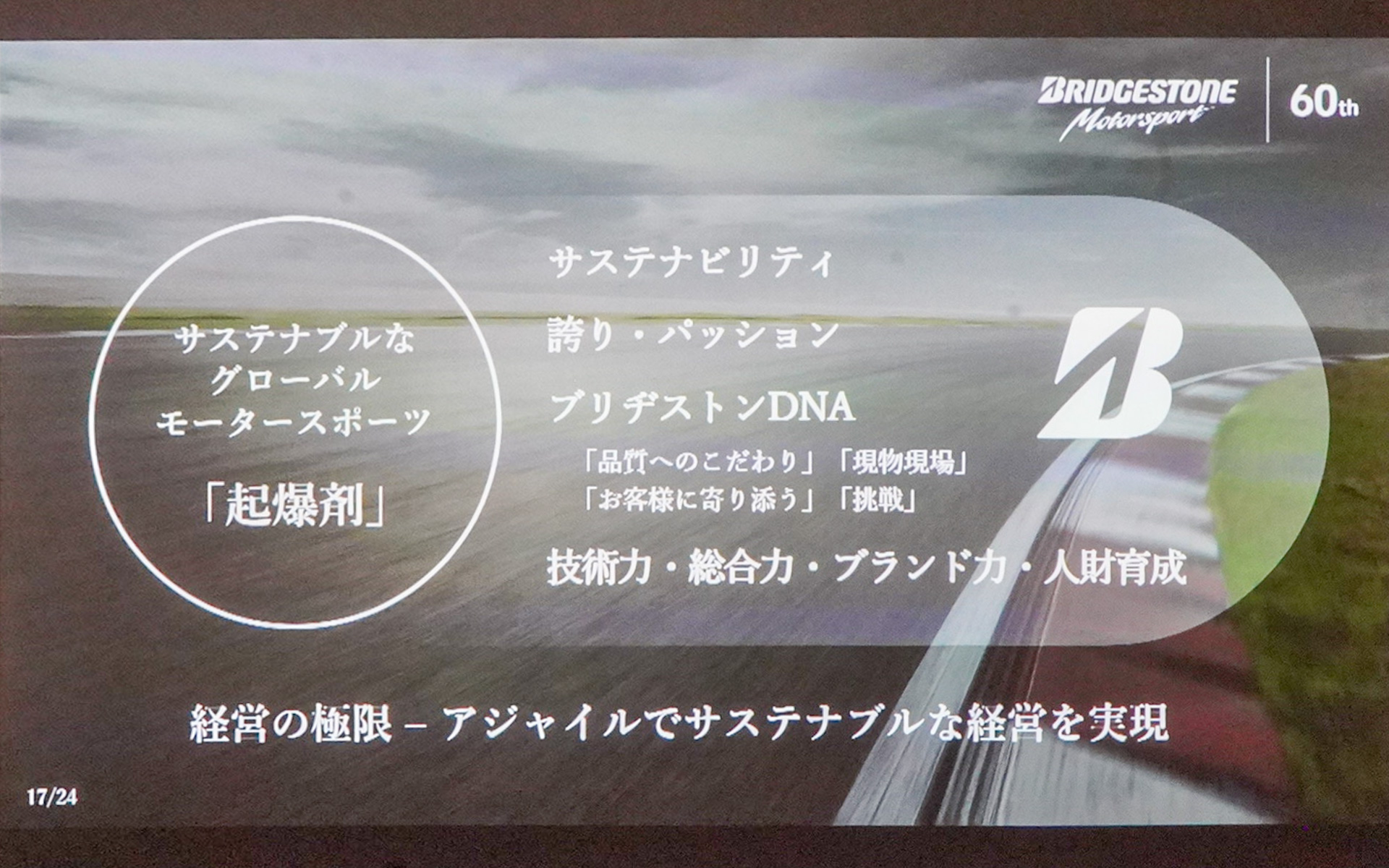 アジャイルでサステナブルなモータースポーツ活動により人や技術を育てる