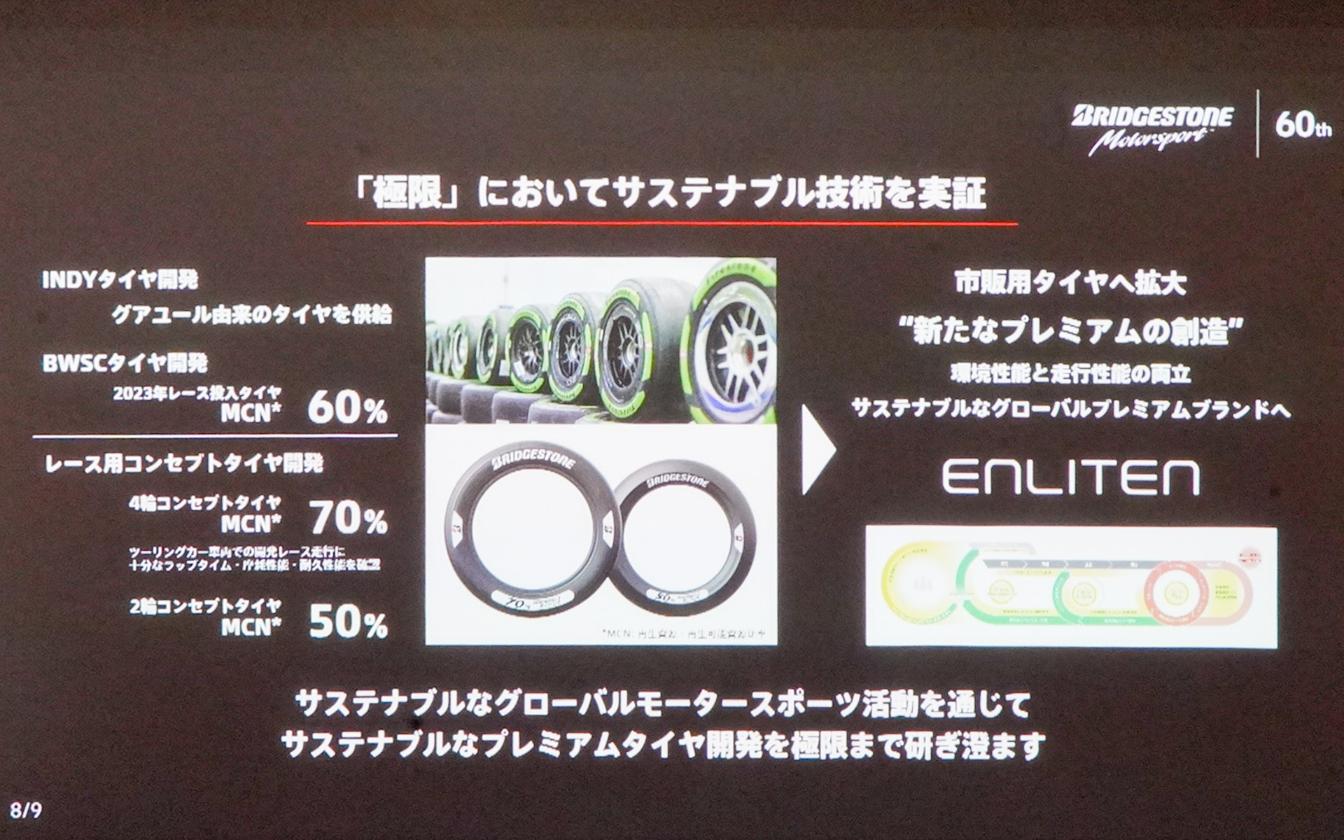 モータースポーツでサステナブル技術を実証