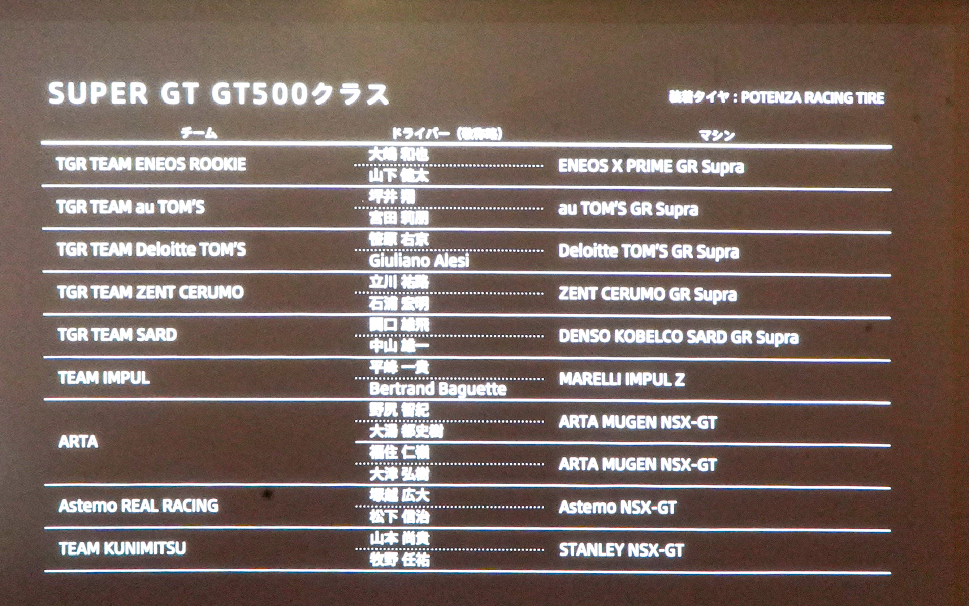 SUPER GT500クラス