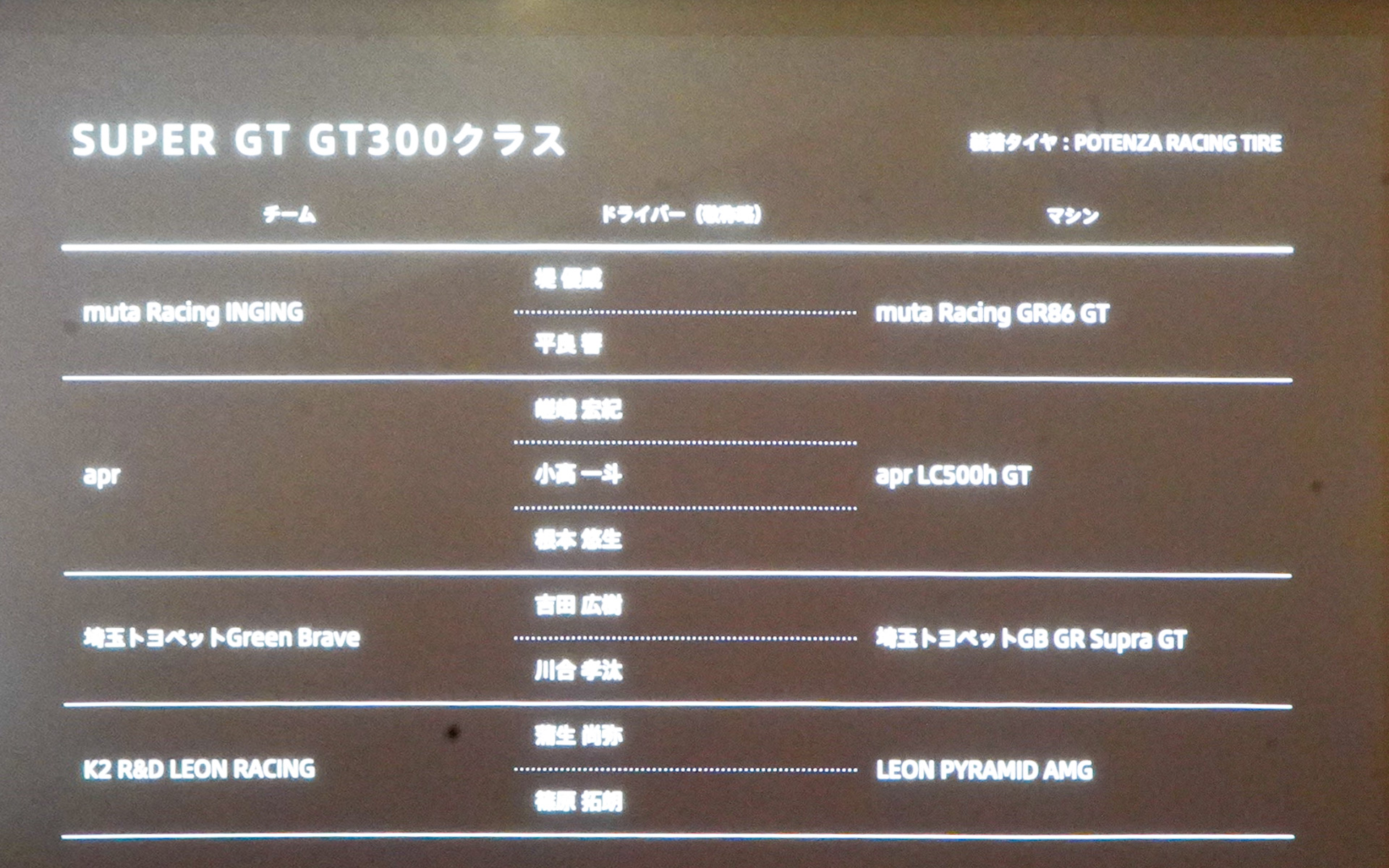 SUPER GT300クラス