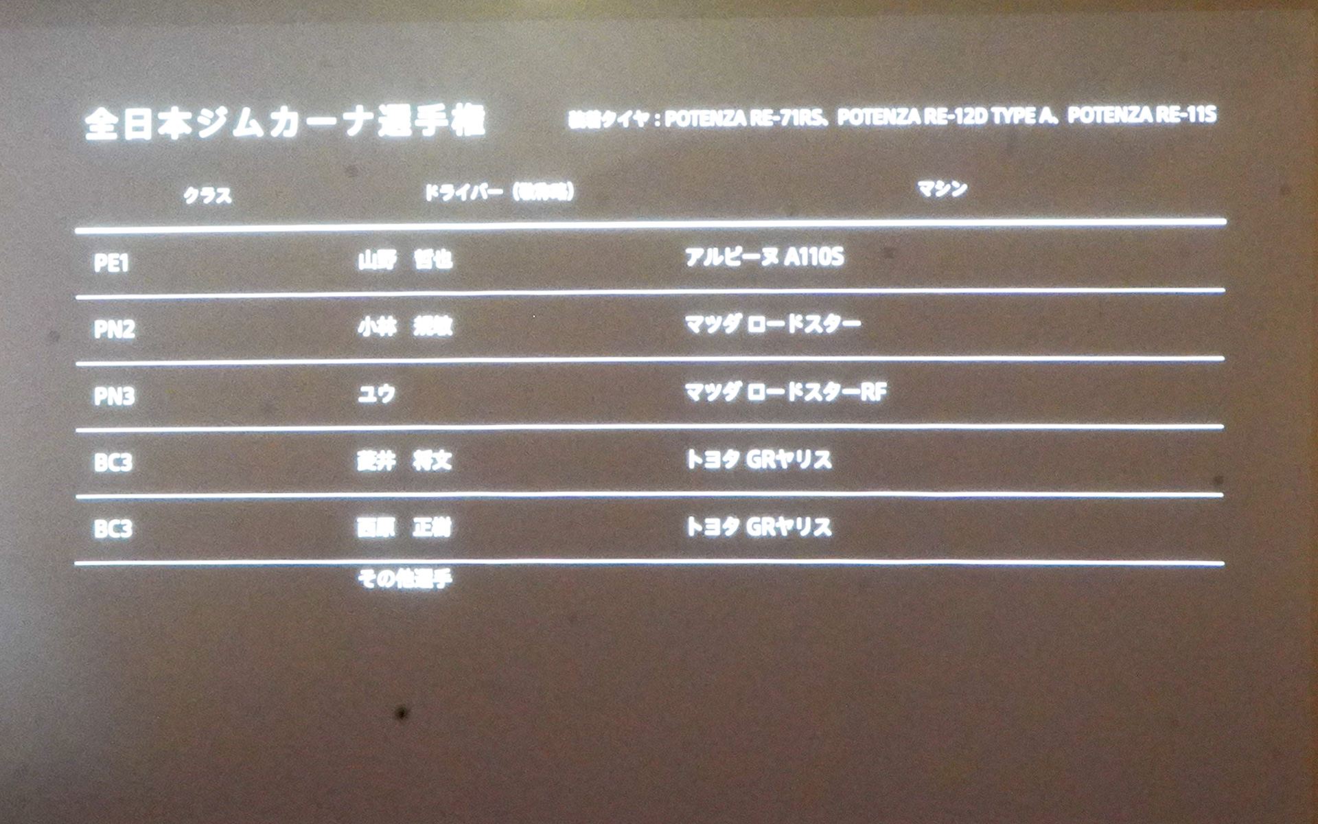 全日本ジムカーナ選手権