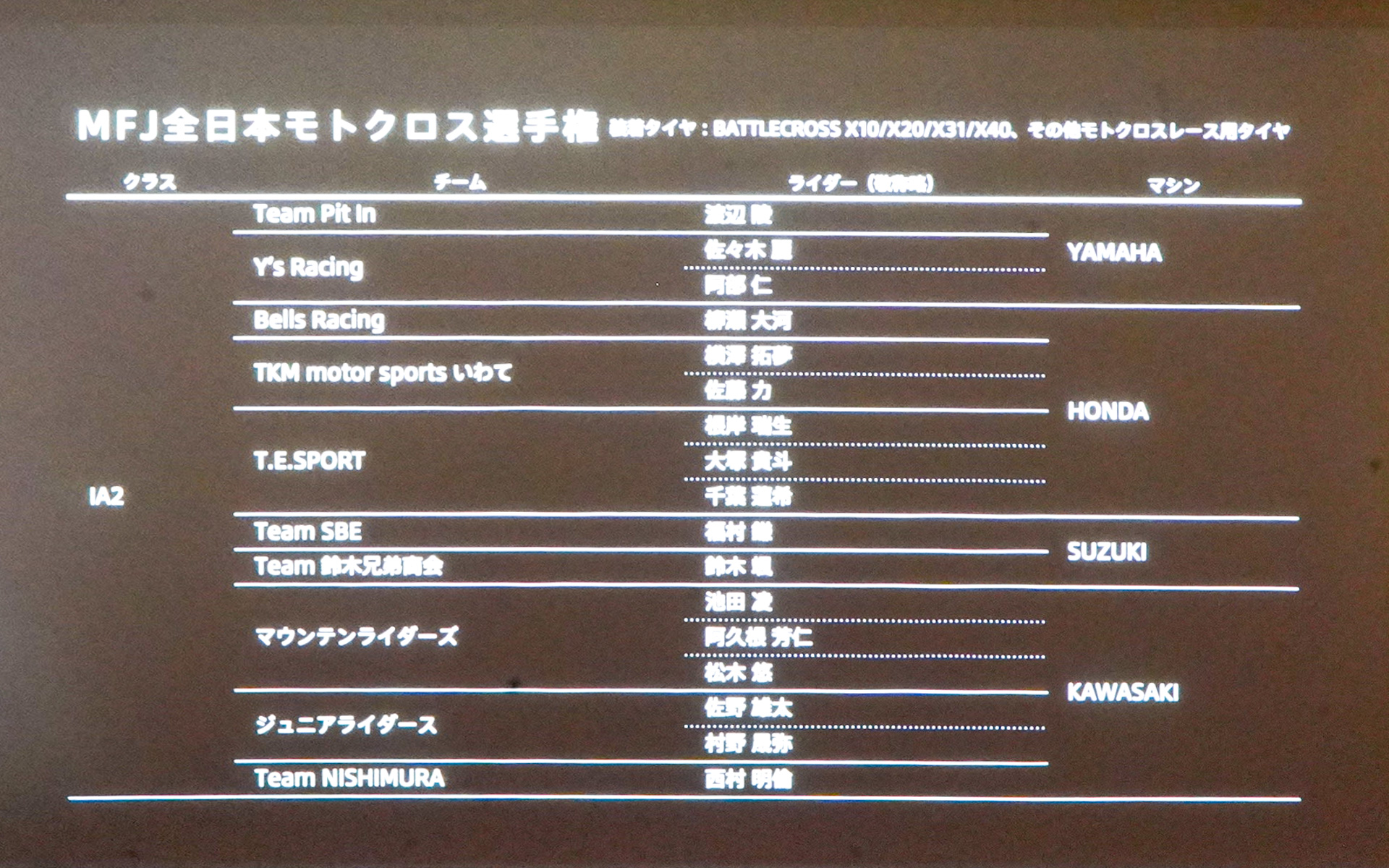 MFJ全日本モトクロス選手権