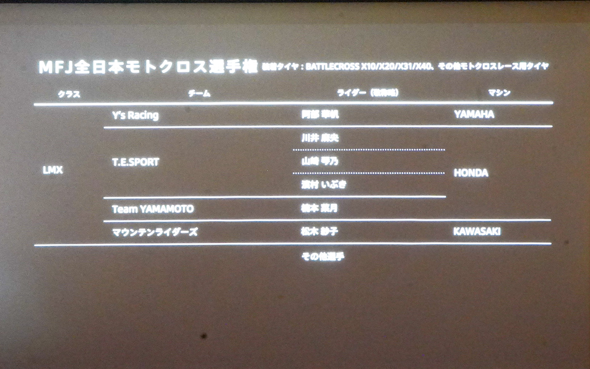 MFJ全日本モトクロス選手権