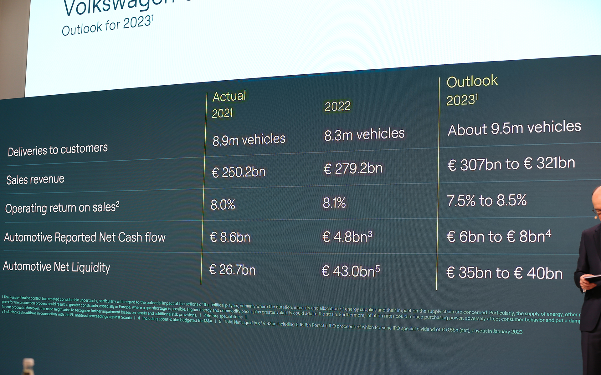 2023年度の納車台数は950万台を目指す