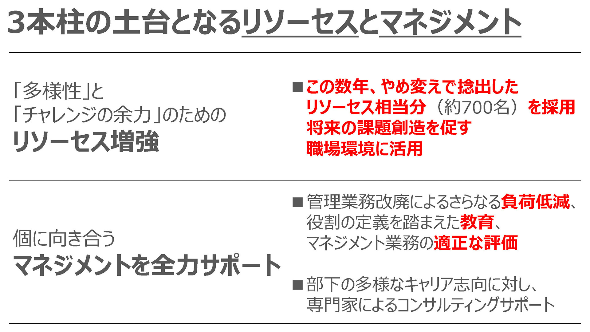 リソーセスとマネジメント