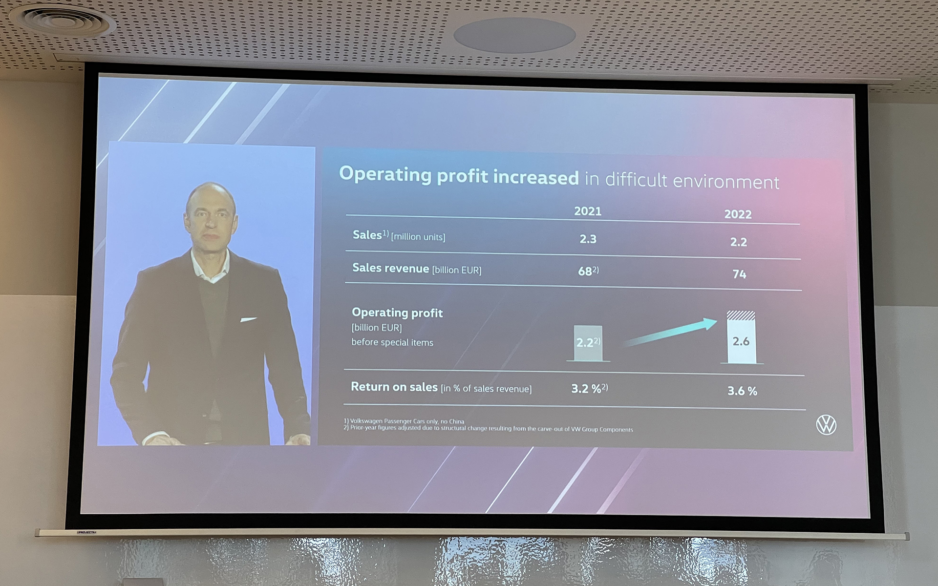 営業利益率は3.6％に増加