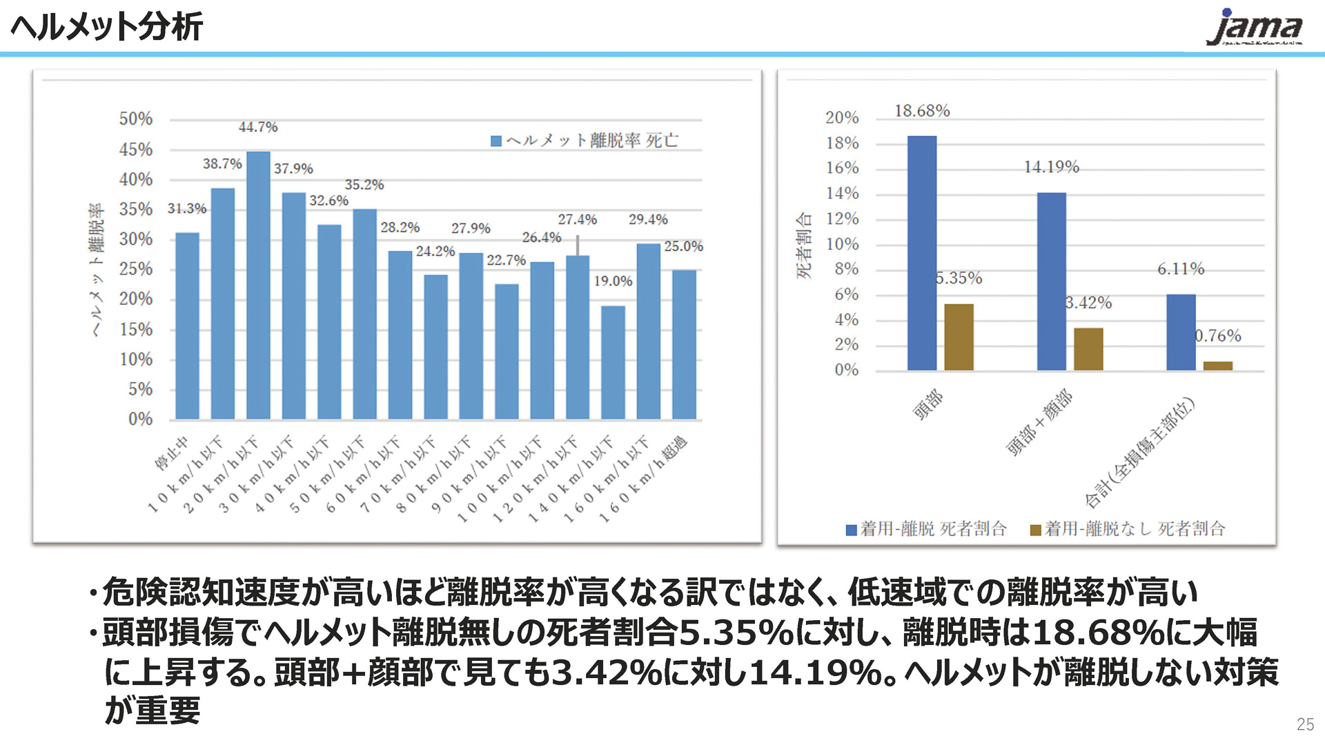 ヘルメット分析