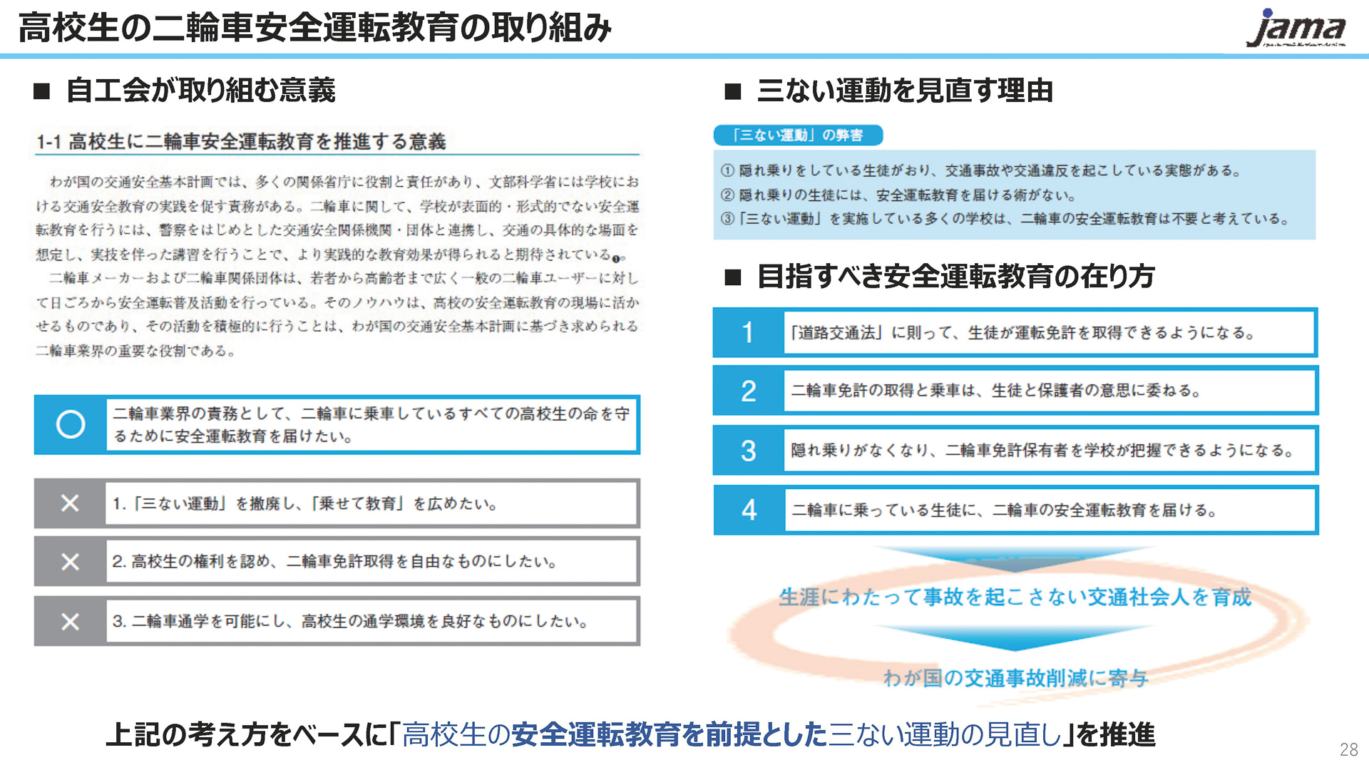 高校生の二輪車安全運転教育の取り組み