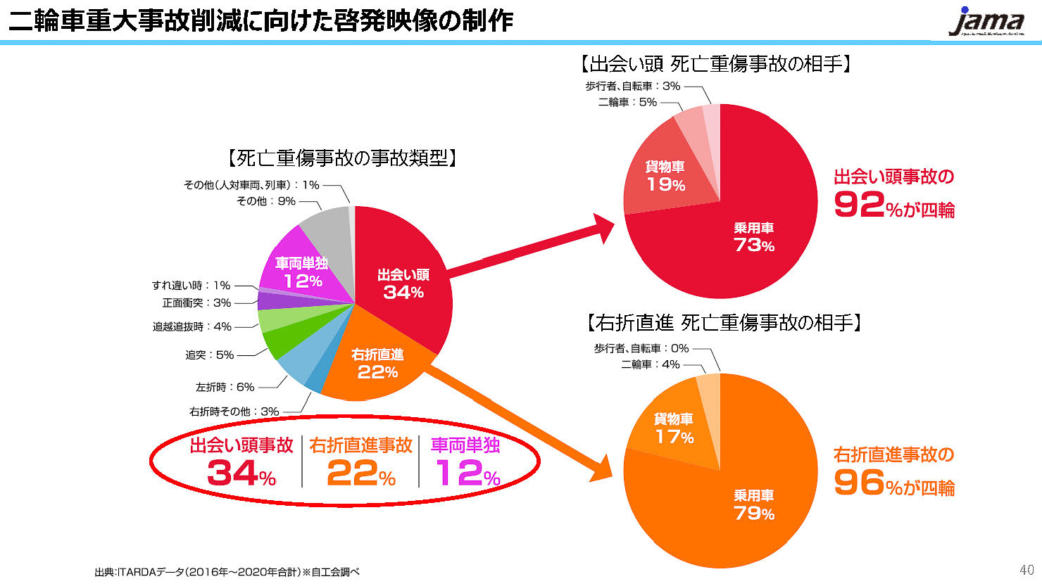 啓発映像の制作