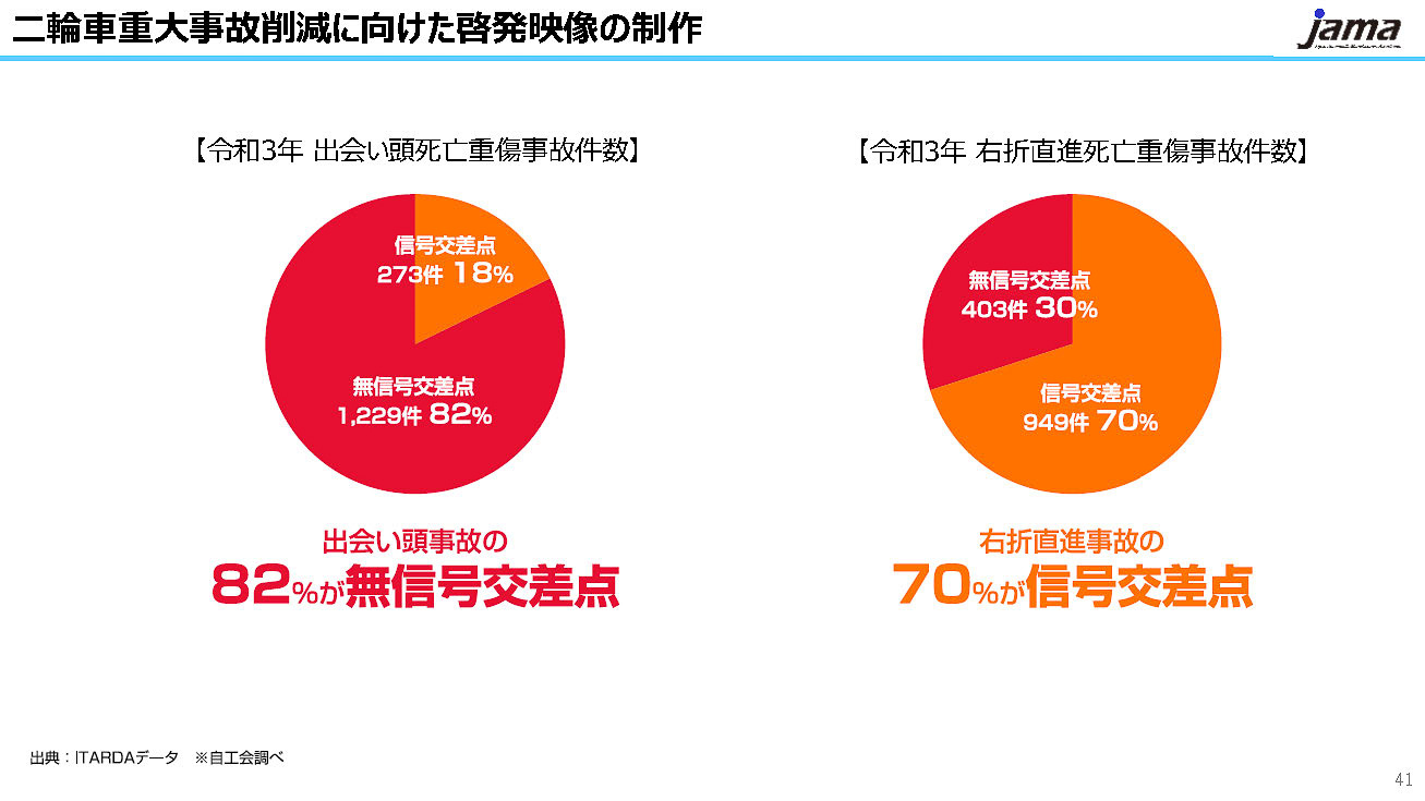 出会い頭事故と右直事故