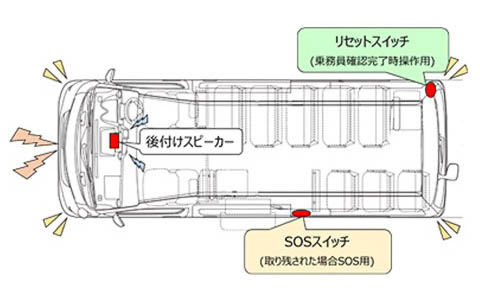 車内置き去り防止支援システムの設置イメージ