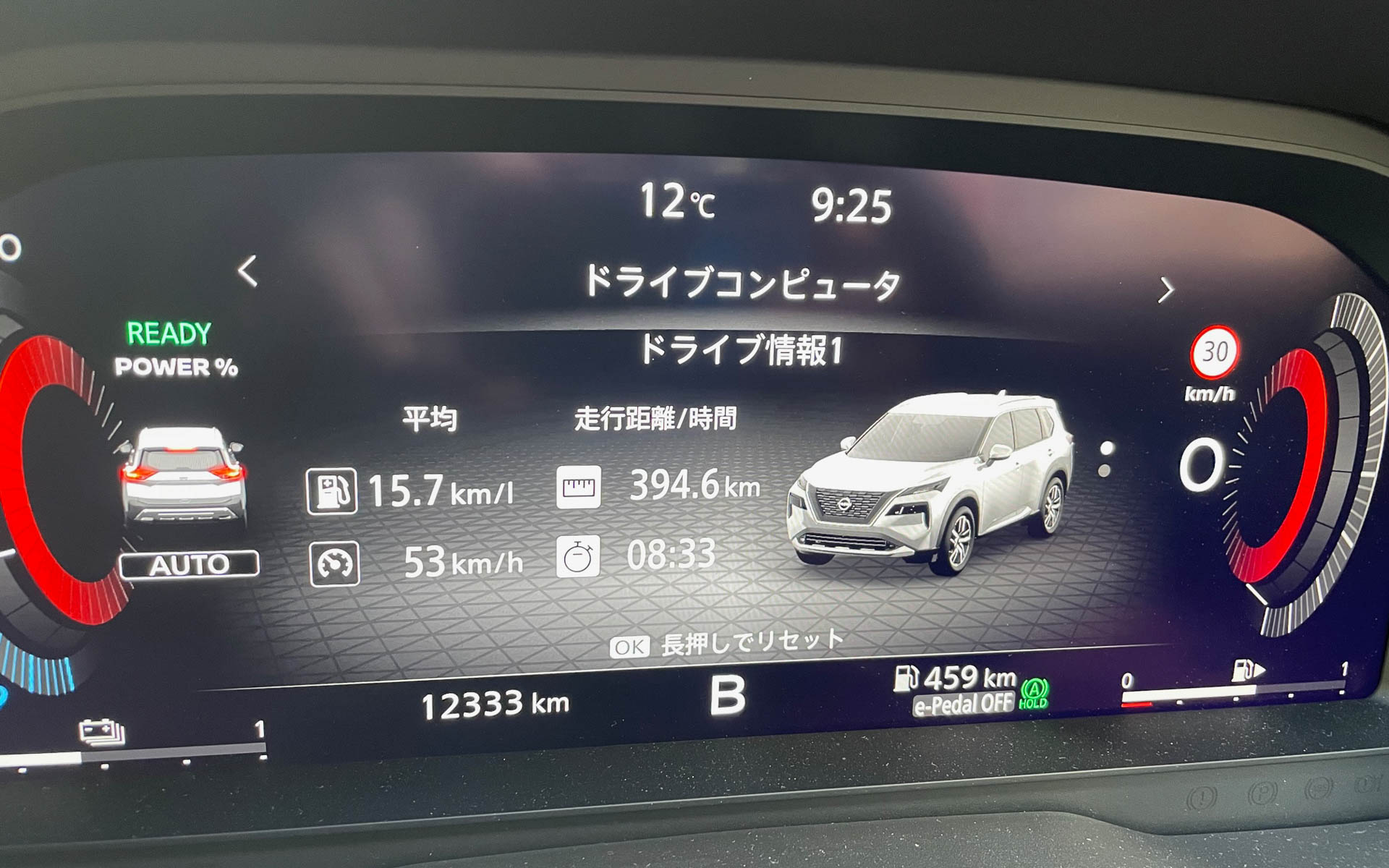 高速道路が多かったとはいえ、渋滞路も郊外路もあり平均燃費15km/L台は立派です