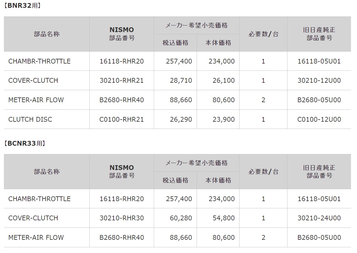 製品ラインアップ（BNR32＆BCNR33用）