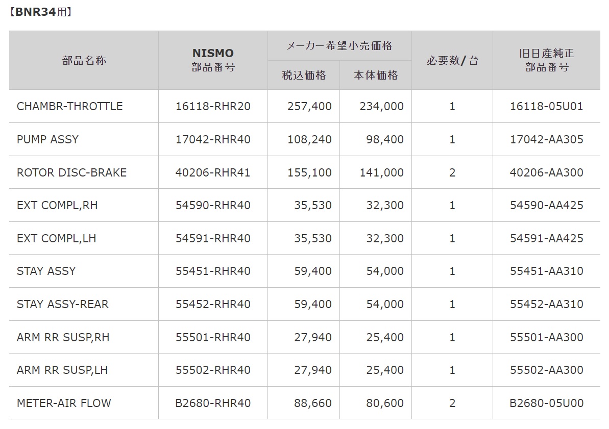 製品ラインアップ（BNR34用）