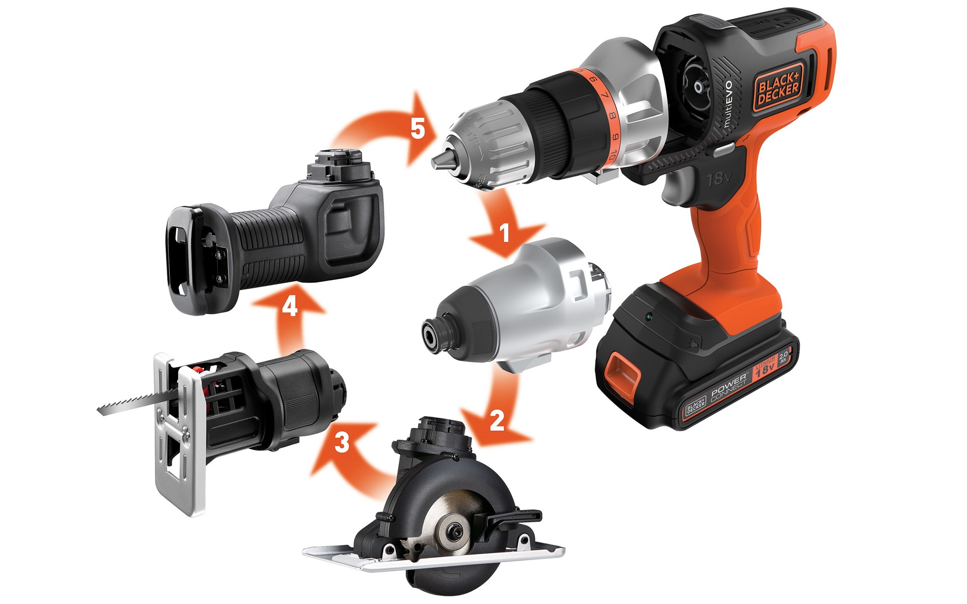 基本セット「マルチツール エキスパート」はヘッド5種（ドリルドライバ、インパクトドライバー、ジグソー、丸ノコ、マルチのこぎり）