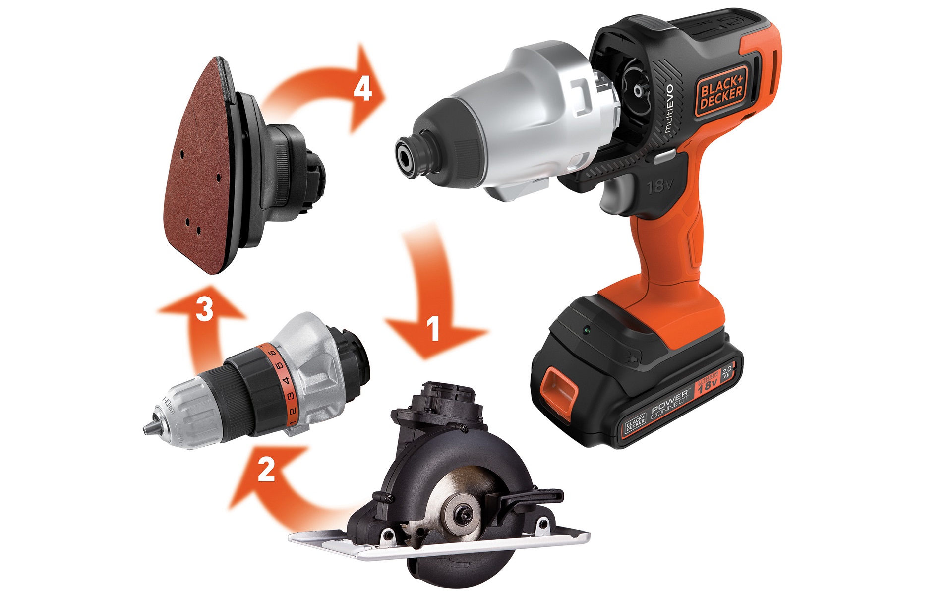 基本セット「マルチツール プラス」はヘッド4種（ドリルドライバー、インパクトドライバー、丸ノコ、サンダー）