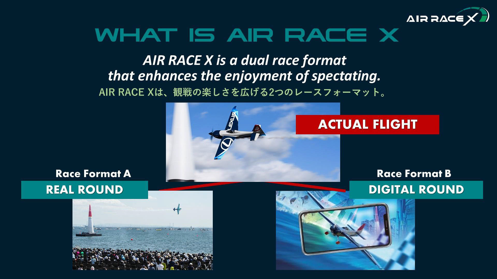 リアルラウンドとデジタルラウンドを用意