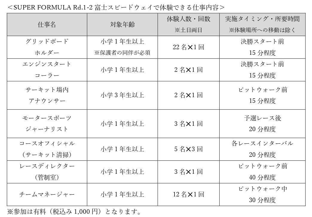 体験できる仕事の内容
