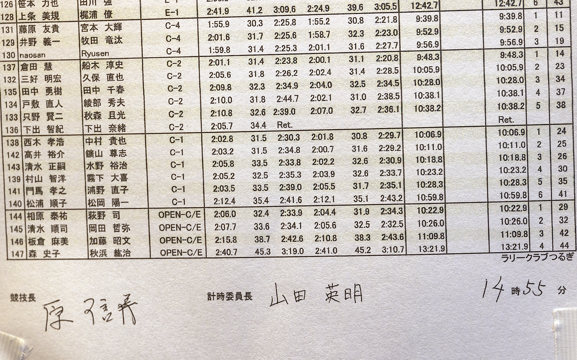 ロッキーはクラス1位となったが、OPEN-C/EクラスはTOYOTA GAZOO Racing ラリーチャレンジでは賞典外なので表彰はない。だが、公式リザルトにはっきり順位が残るのだ