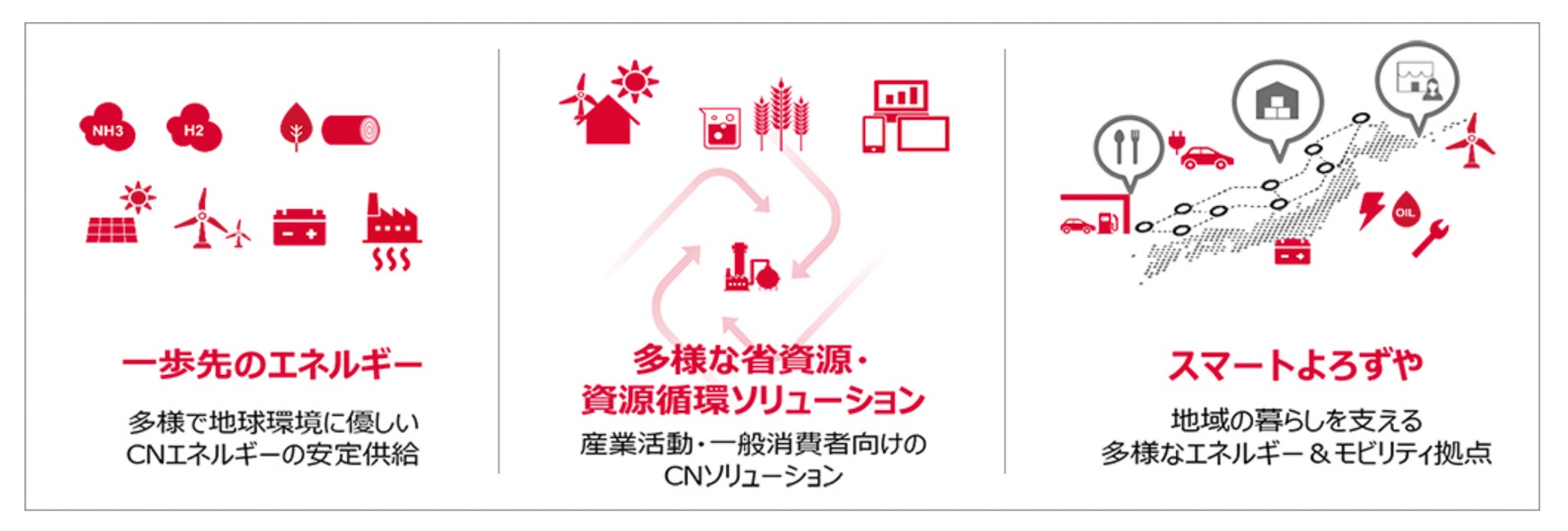 出光興産 事業ポートフォリオ転換に向けた3つの事業領域