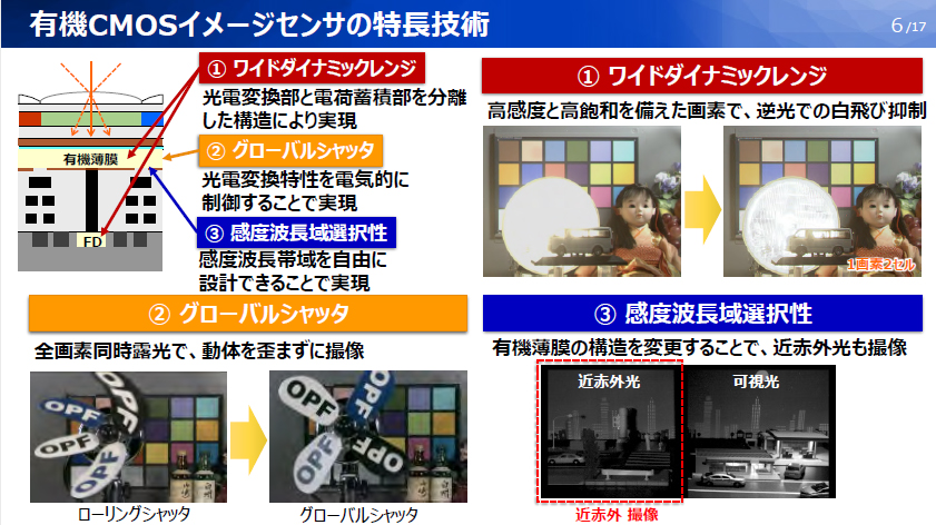 有機CMOSイメージセンサーの特長技術