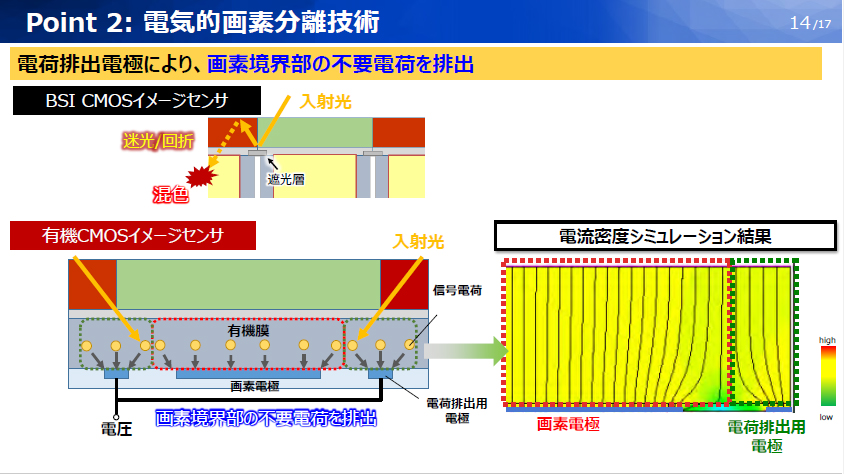 電気的画素分離技術