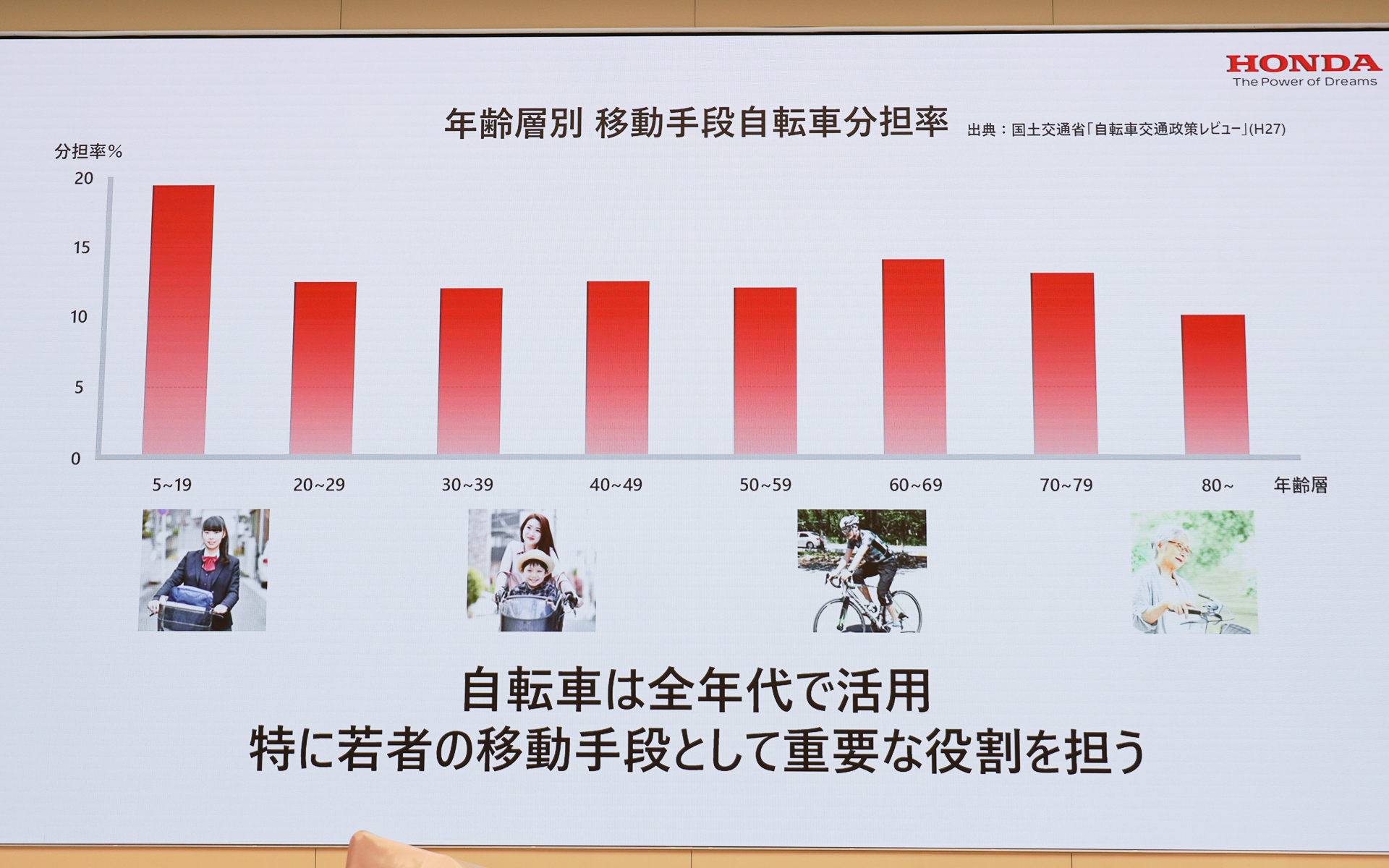 自転車は若者の移動手段として重要な役割を担う