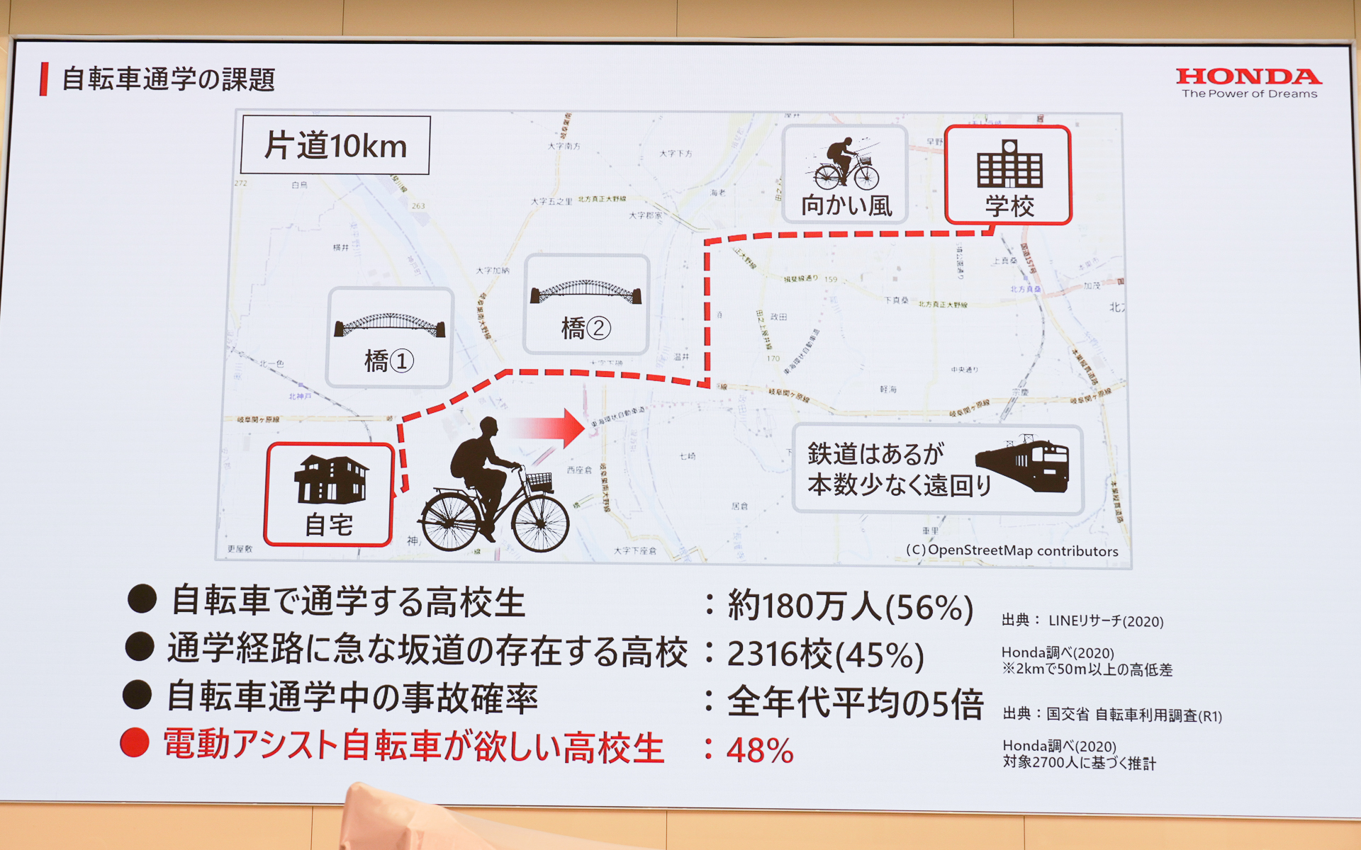 自転車通学の例と実態