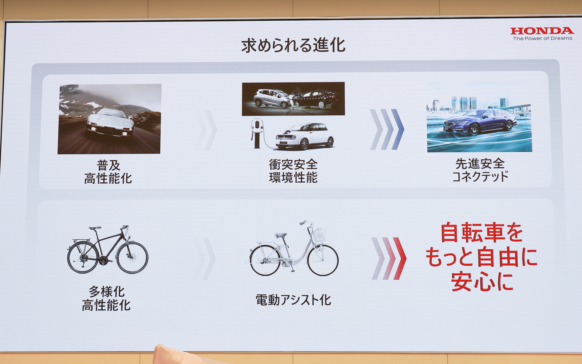 求められる進化