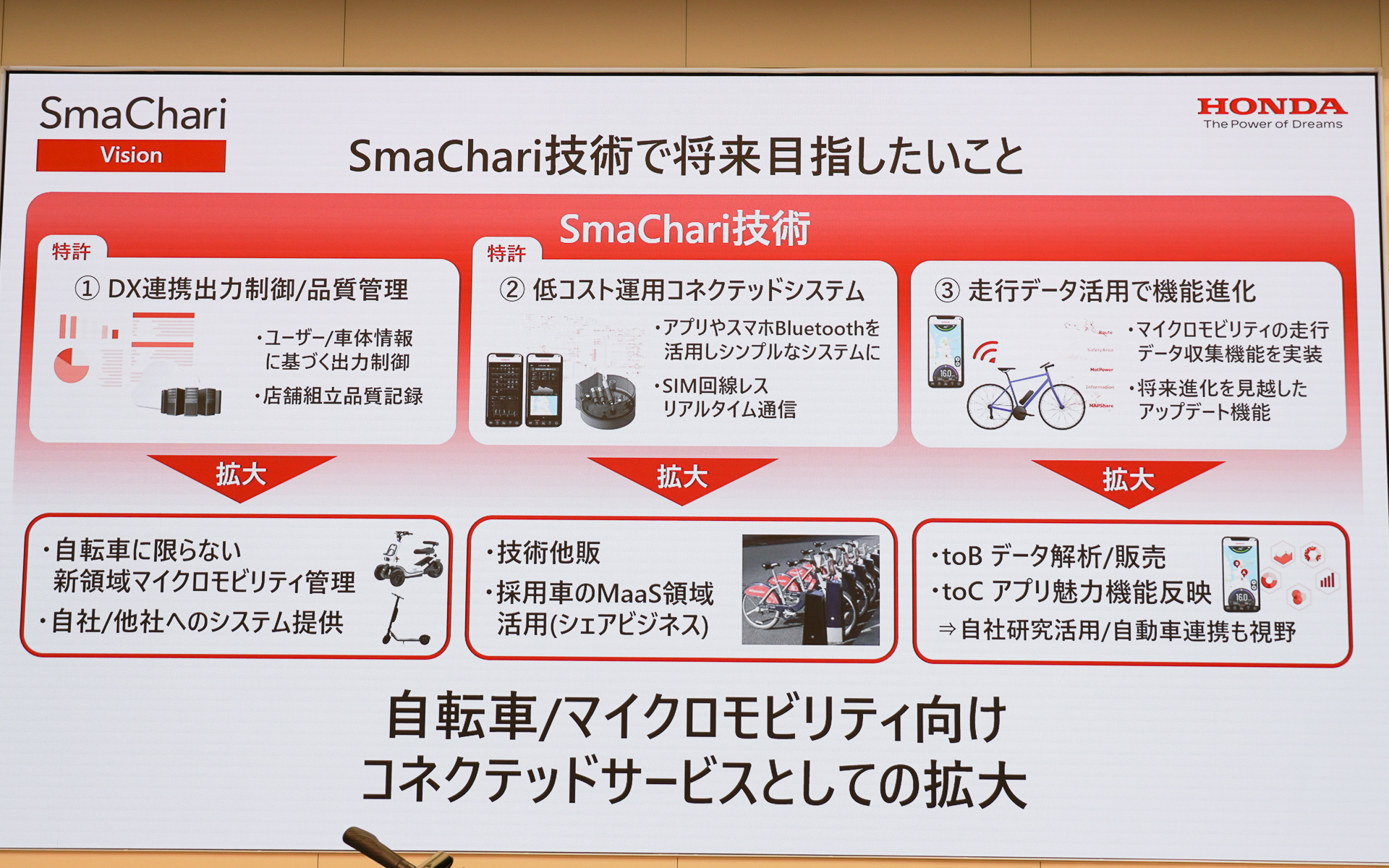 SmaChari技術で将来目指したいこと