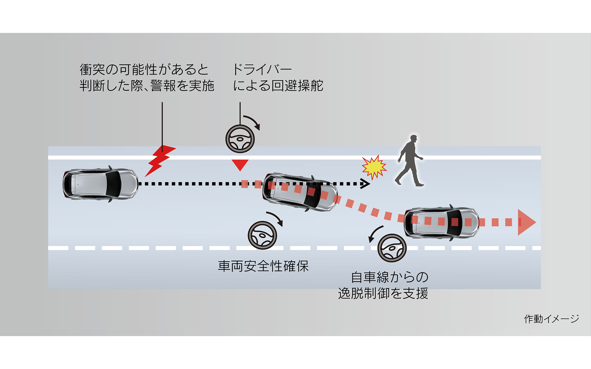 プリクラッシュセーフティの作動イメージ