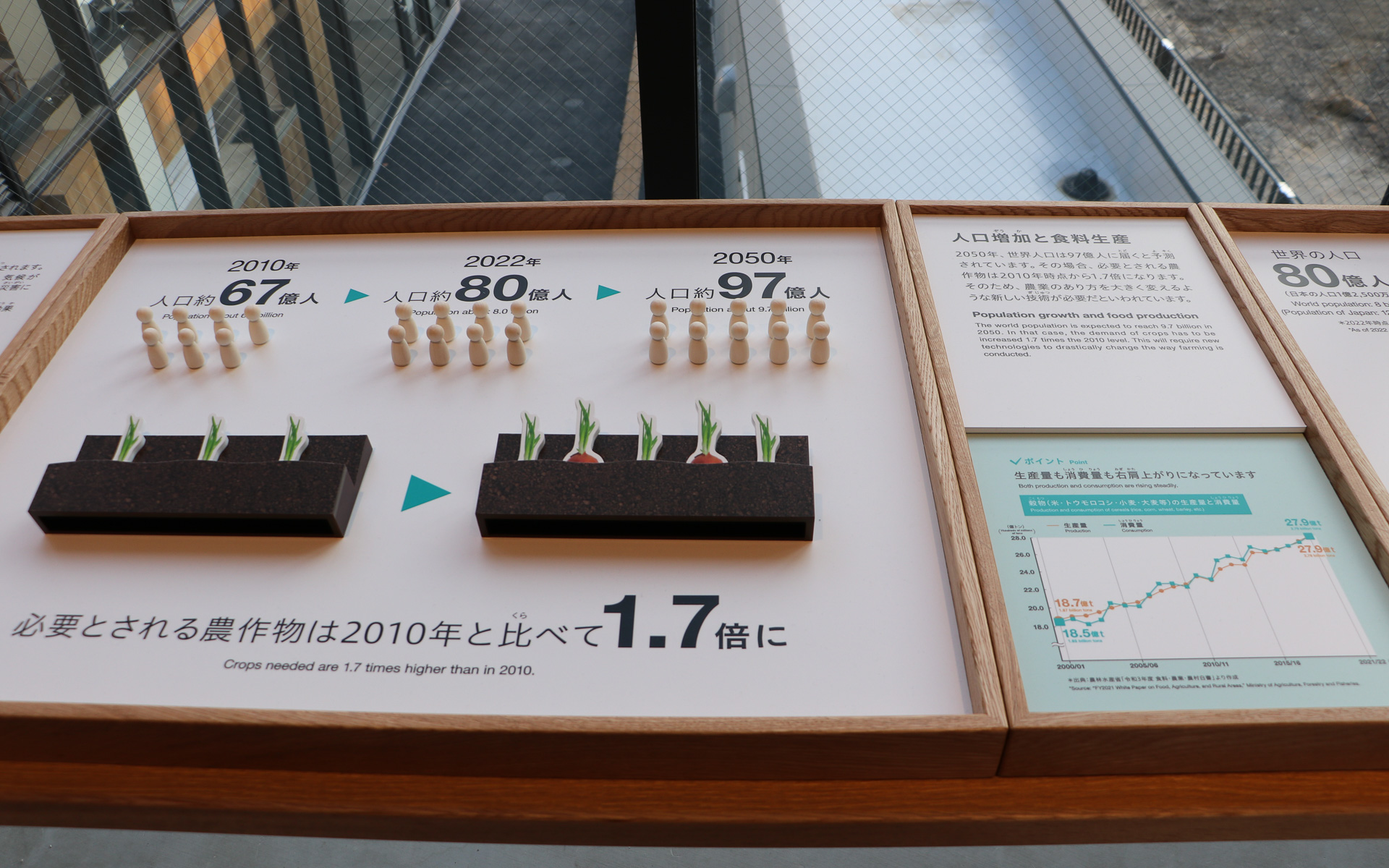 写真や人形、グラフを使った分かりやすいディスプレイになっている