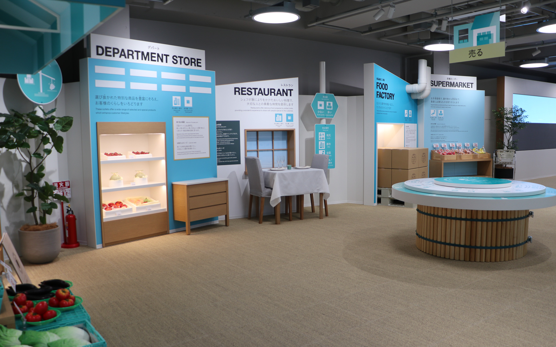 スーパーの野菜コーナーやレストランを模したディスプレイで分かりやすくしている