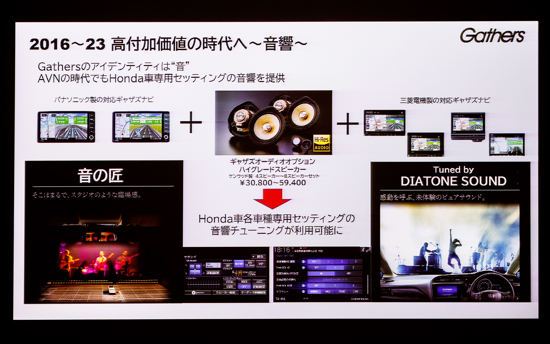 ハイグレードスピーカーと車種専用セッティングをセットにしたオプションも