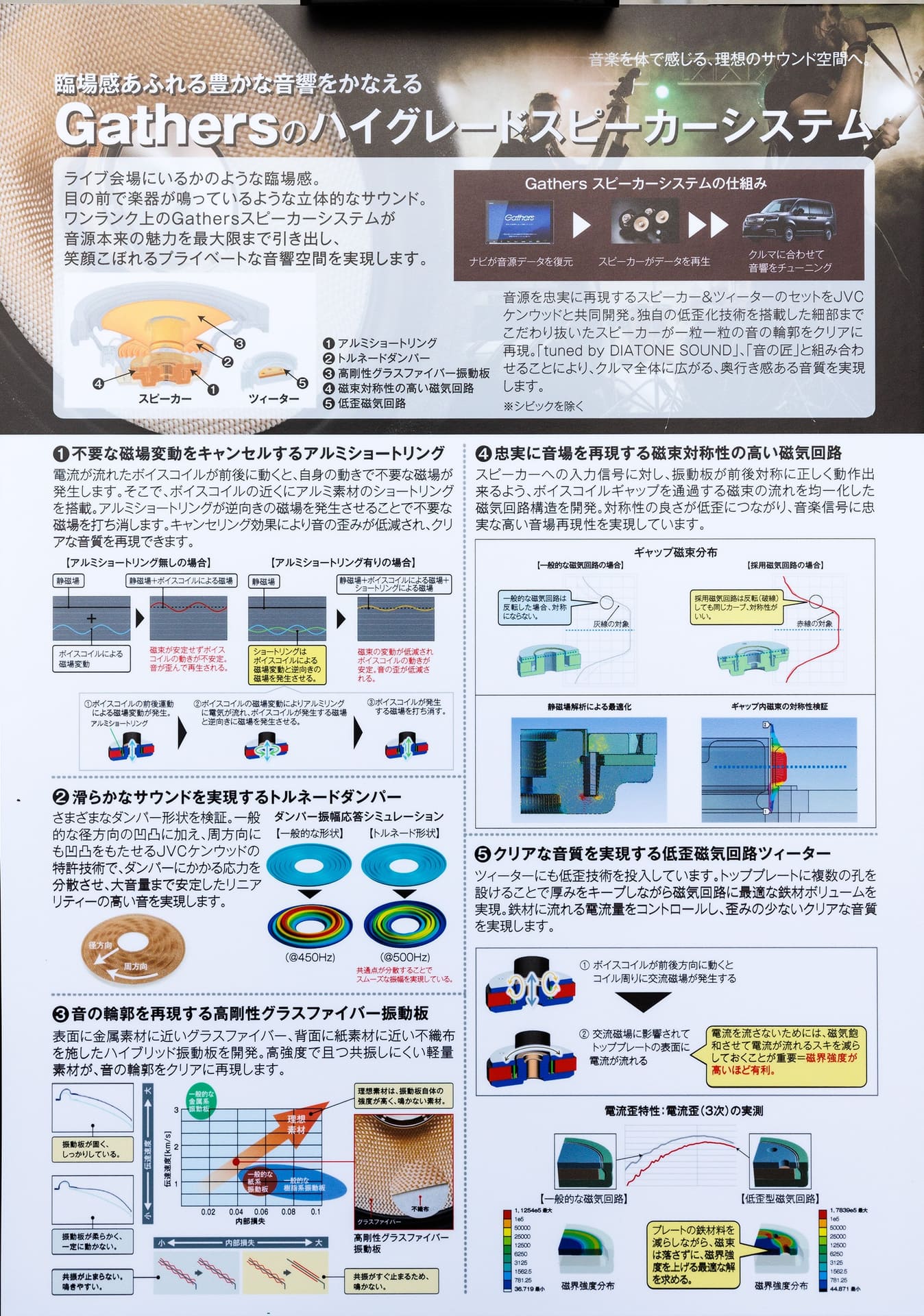 システムの概要