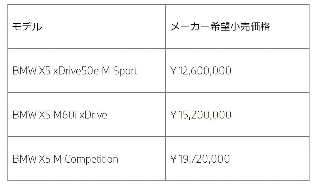 新型X5価格一覧
