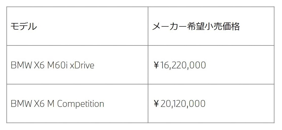 新型X6価格一覧