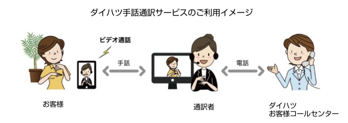 ダイハツの手話通訳サービスのイメージ