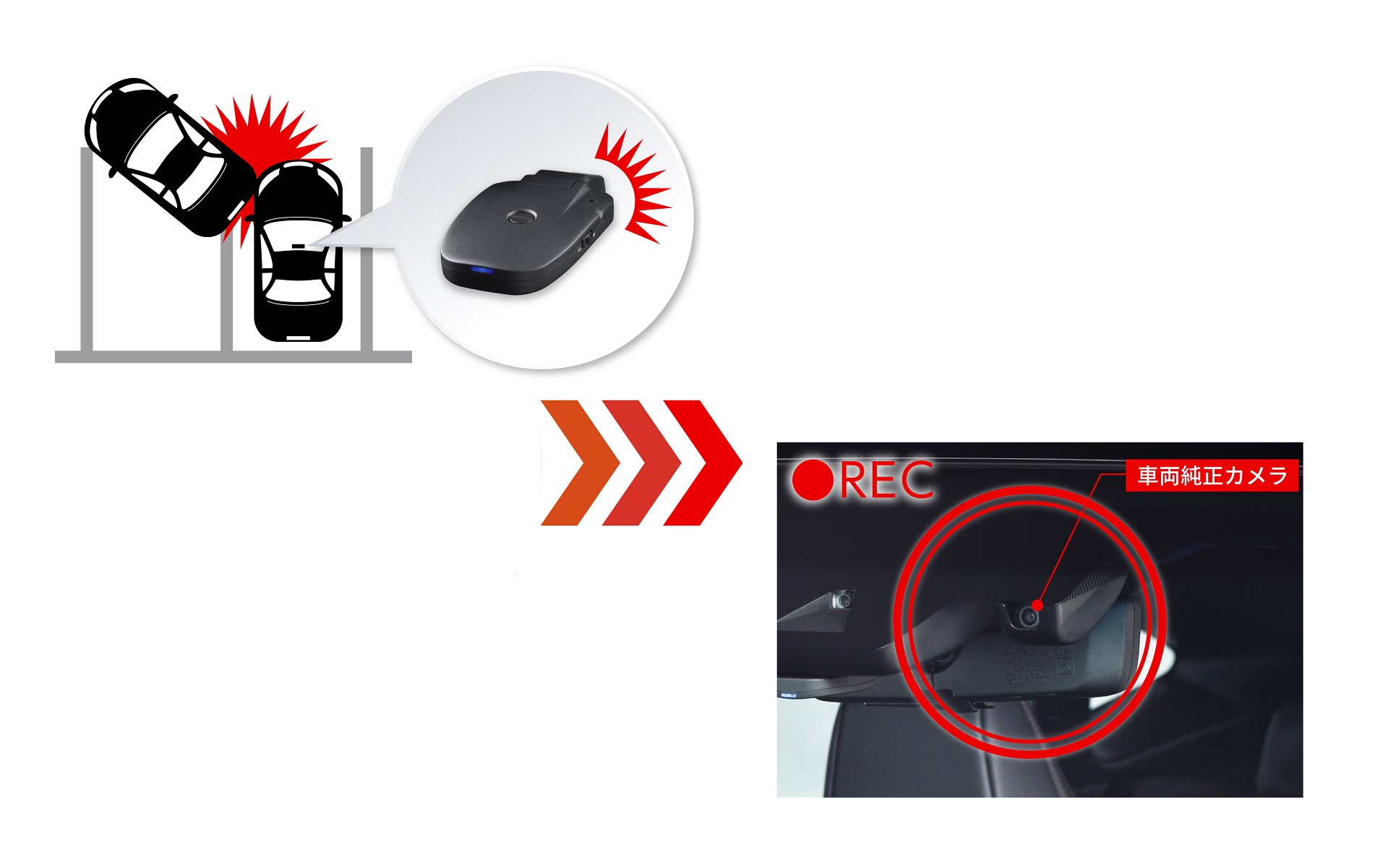 車体への衝撃を感知すると1分間の録画を開始する